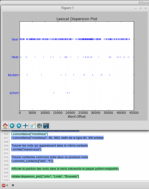 algolit-lexical-dispersin-plot2012