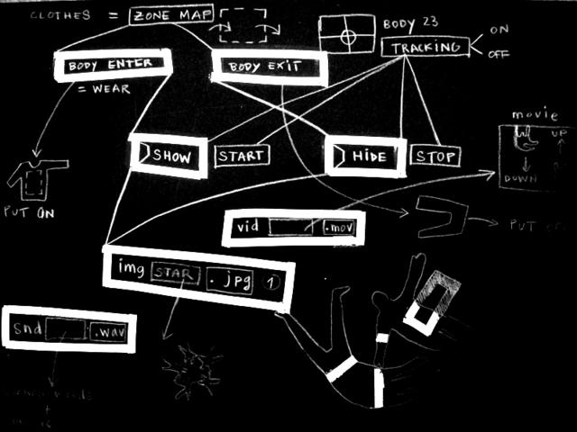 map-draw